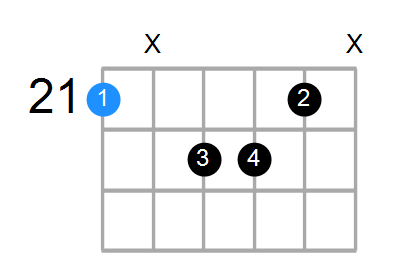 C#maj7 Chord